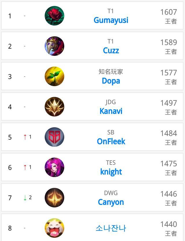 一步为这篇 一步为这篇