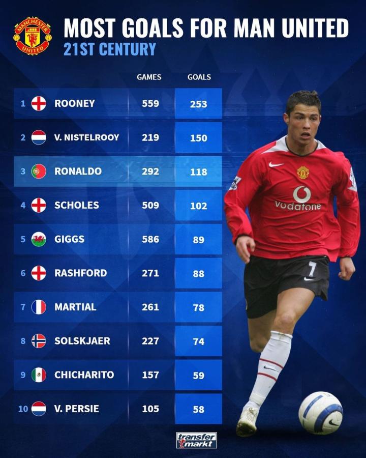 未来发展方 未来发展方