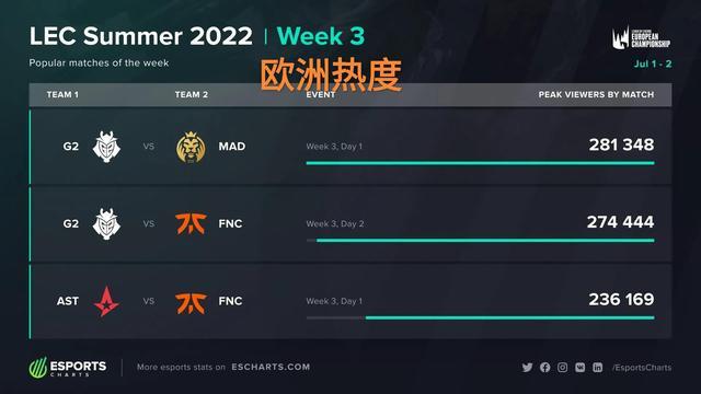 通过这些比 通过这些比