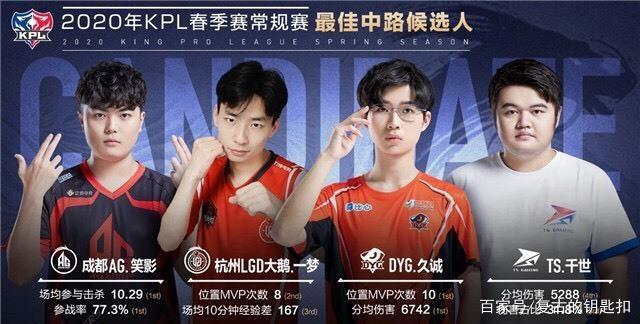 二次组织