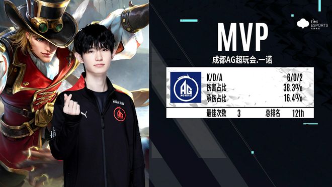 赛要求的